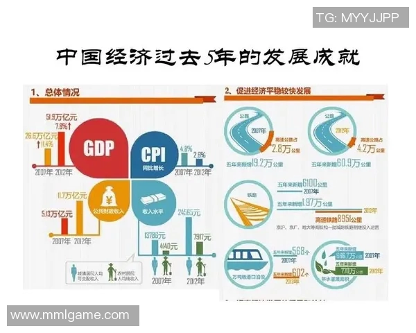 全球视野下的经济发展与国际合作趋势分析