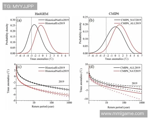 奇摩新闻：全球气候变化引发极端天气，各地应对措施成焦点