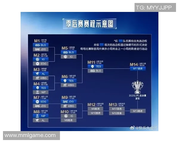 FPX在世界大师赛积分榜中以67分稳居第一名展现强大实力