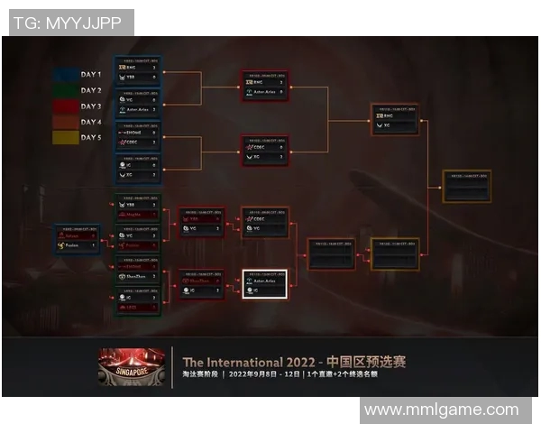 DOTA2战术排行榜揭晓IG战队荣登第四名引发热议