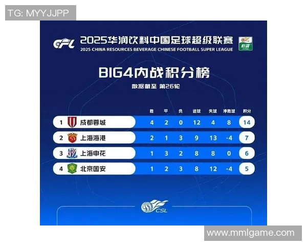 成都网球队积分榜领先以54分稳居邀请赛首位