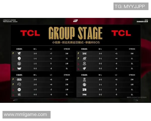 城市赛积分榜更新IG战队以53分稳居第一名