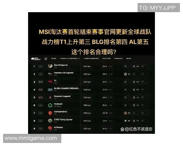 英雄联盟赛事经验排行榜揭晓BLG荣登第五名引发热议