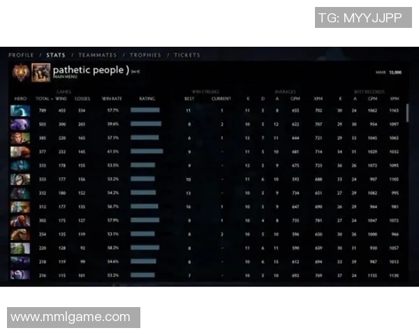 DOTA2心理素质排行榜揭晓WE战队表现卓越引领潮流