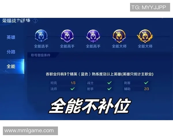 王者荣耀装备选购指南：如何选择最佳显示器提升游戏体验